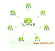 西安書生商友客服電話、廠家信息與網(wǎng)站建設(shè)服務(wù)價(jià)格指南